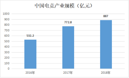 未來之勢(shì) 與時(shí)聚競(jìng)