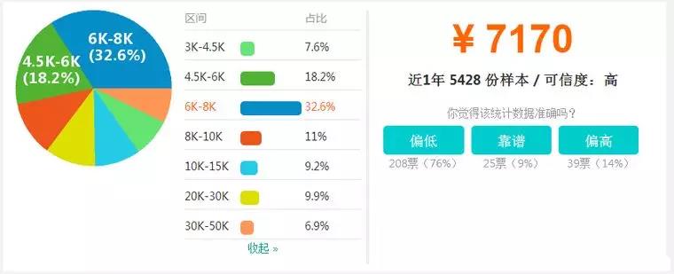 【BIM】作為新職業(yè)，BIM工程師如何看待就業(yè)前景？