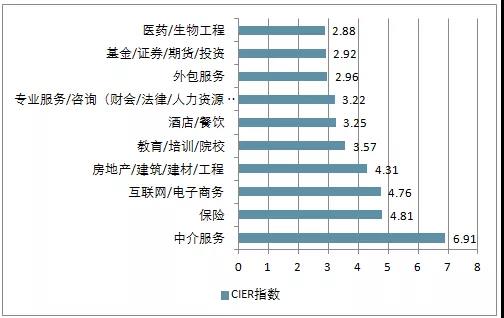 電商的學(xué)什么？前景怎么樣？