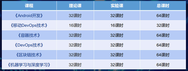 <a href=http://njxh.cn target=_blank class=infotextkey>專業(yè)</a>解析|看新華學(xué)子如何在校企聯(lián)盟下就業(yè)突圍！