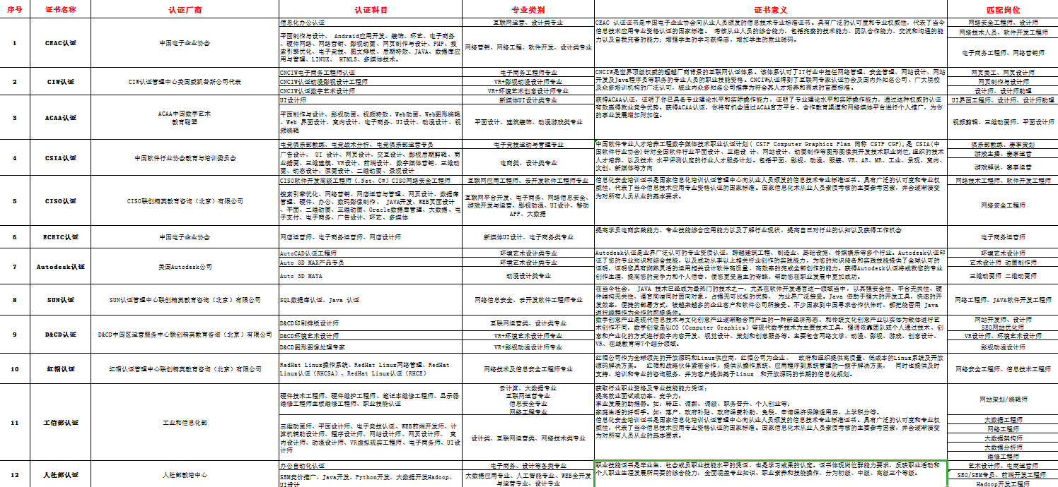 新華考證指南|學(xué)技術(shù)要不要考證？考哪些證書更有用？