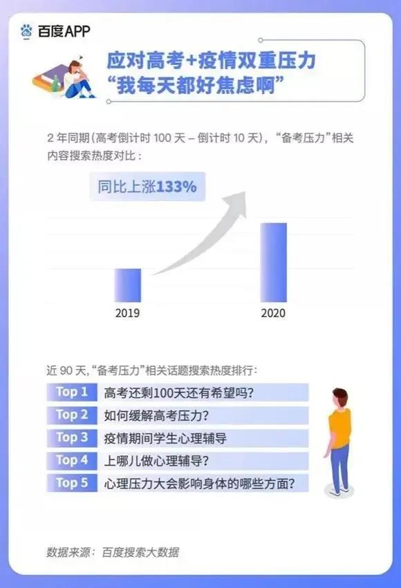 2020高考填報(bào)志愿選什么<a href=http://njxh.cn target=_blank class=infotextkey>專(zhuān)業(yè)</a>好？互聯(lián)網(wǎng)行業(yè)占大頭！