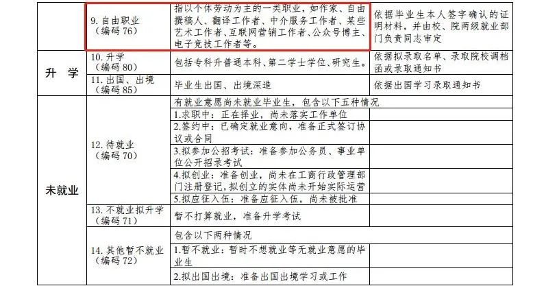 最新高校畢業(yè)生就業(yè)分類出爐 電子競技已列入就業(yè)！