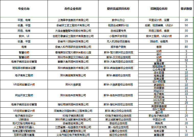 人才共建、產(chǎn)教聯(lián)盟！新華互聯(lián)網(wǎng)科技名企定制班招生補(bǔ)錄中！