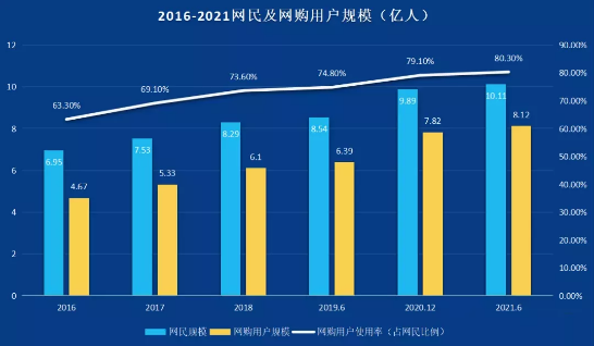 全媒體數(shù)智化流量時代-新華這個<a href=http://njxh.cn target=_blank class=infotextkey>專業(yè)</a>的學生成為企業(yè)香餑餑